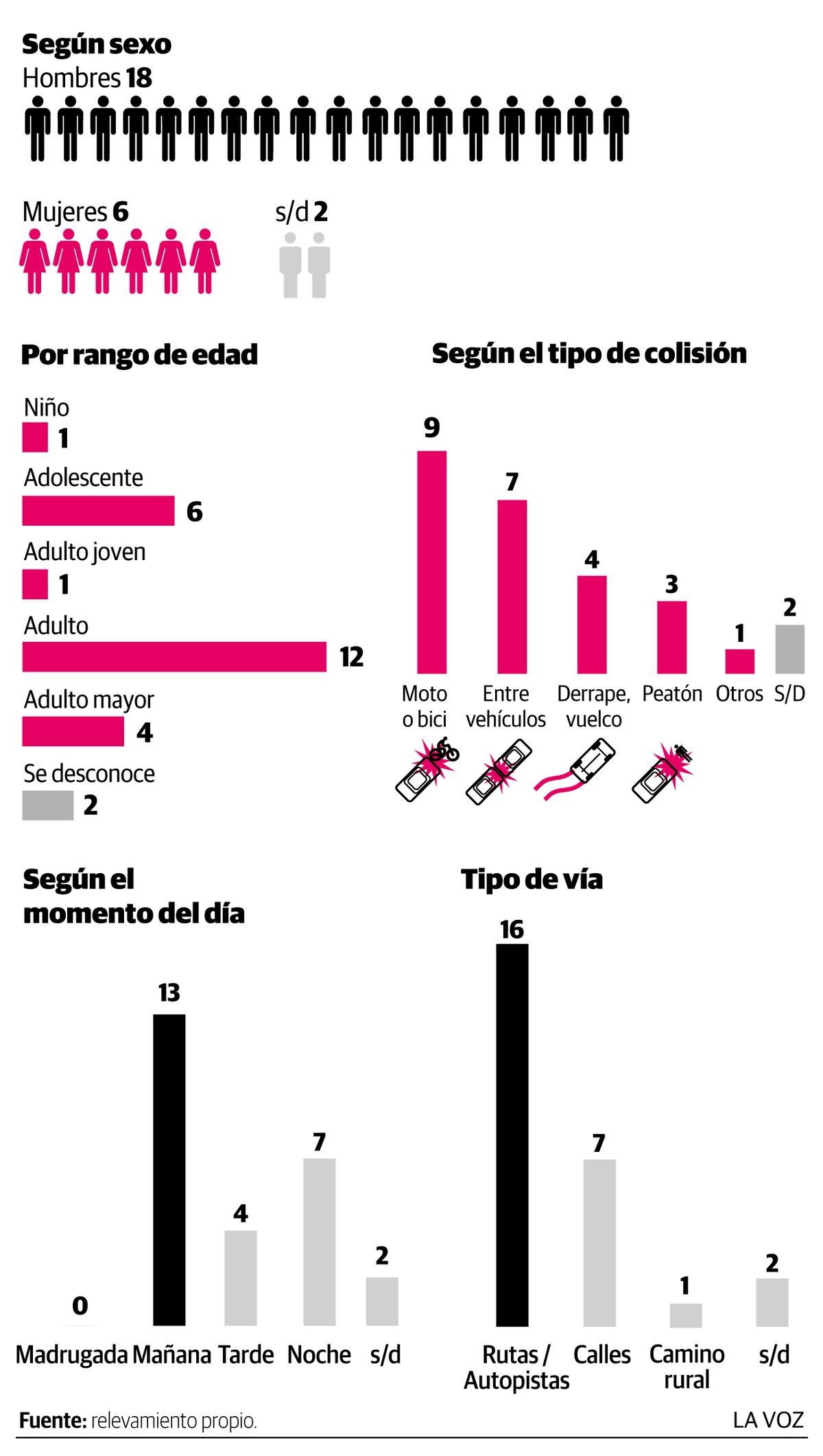 Imagen de la nota