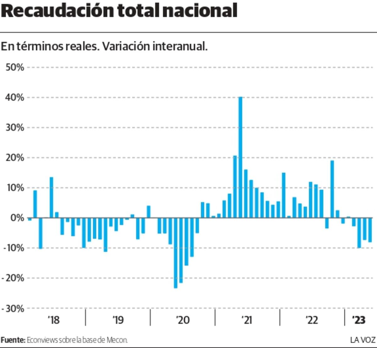 Infografía.