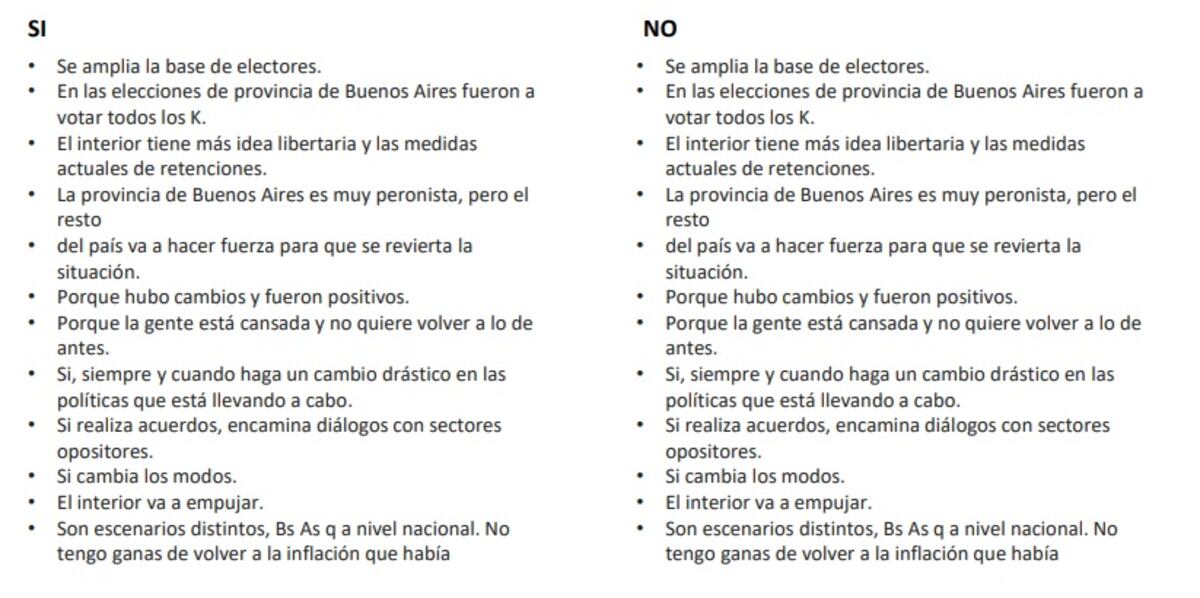 ÍNDICE DE CONFIANZA. Algunas de las opiniones de los encuestados que han contestado tanto por la afirmativa como por la negativa. (AgBarometer)