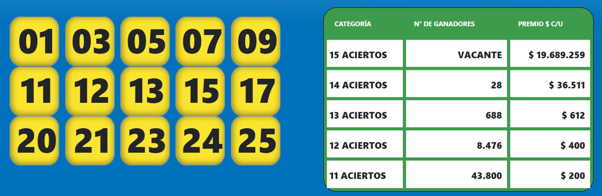 Telekino 26 de febrero.