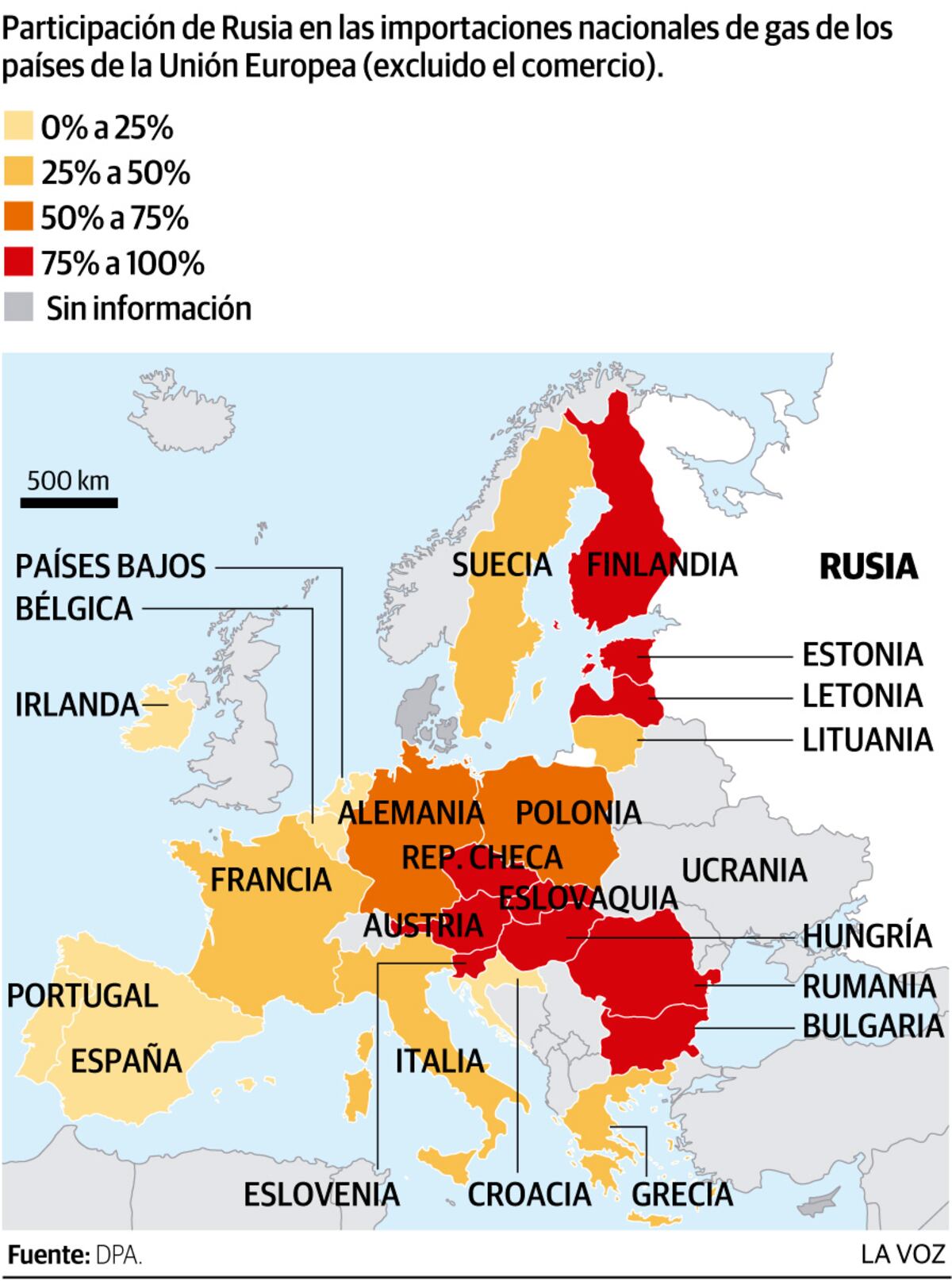 Dependencia del gas ruso
