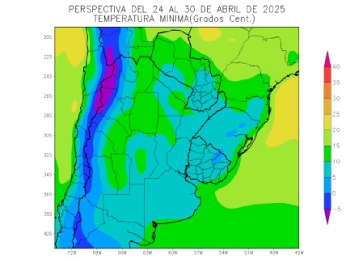 Clima