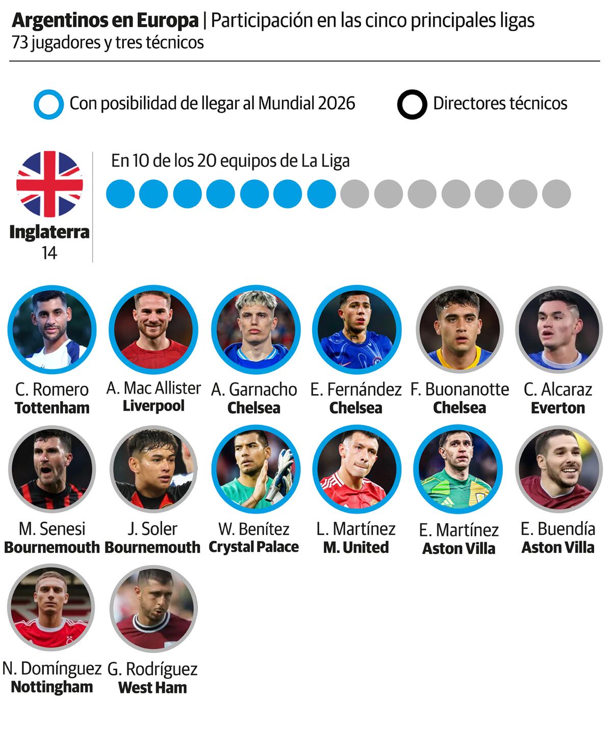 Argentinos en Inglaterra. (La Voz)