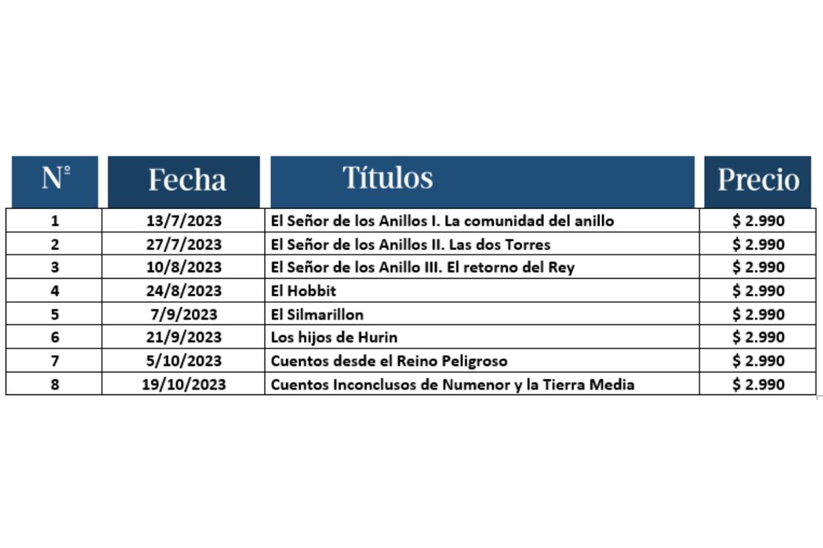 (Foto La Voz)