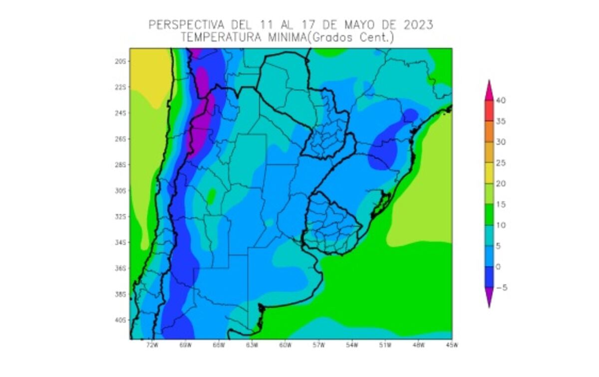 Gráfico reporte agroclimático