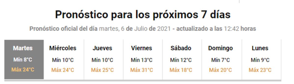 Extendido