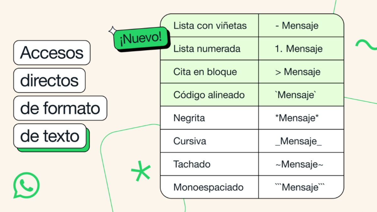 Imagen provista por WhatsApp