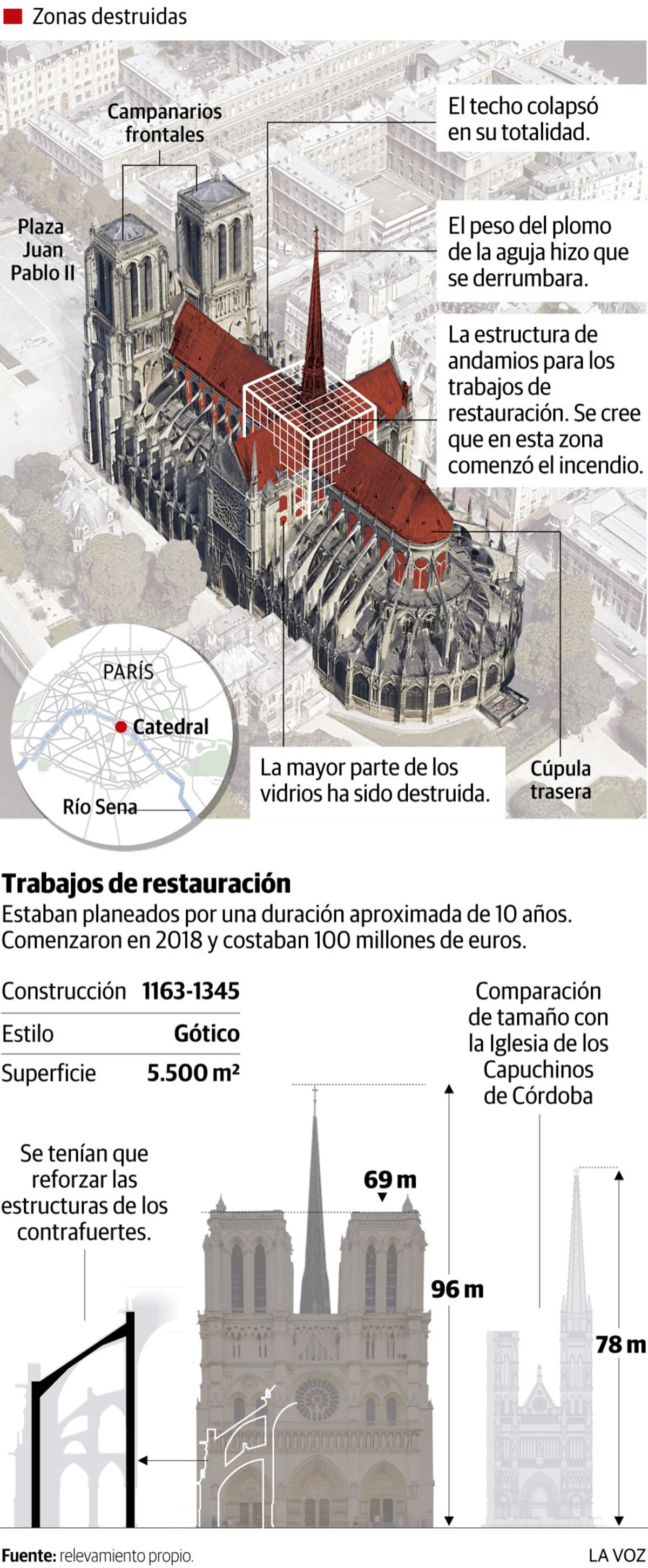 Dónde fue el incendio y cómo afectó a la catedral