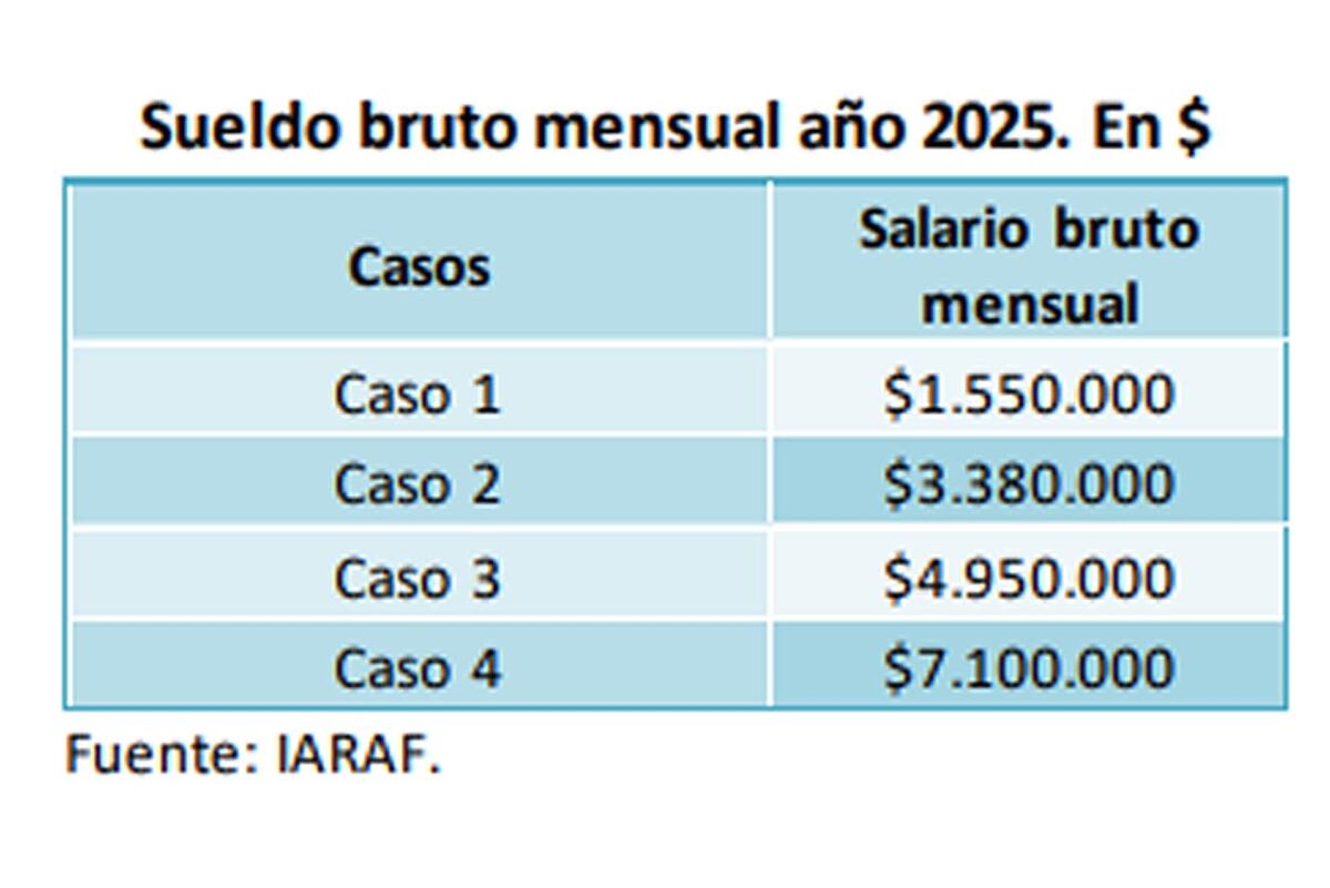 Iaraf: Día de la Independencia Tributaria en 2025.