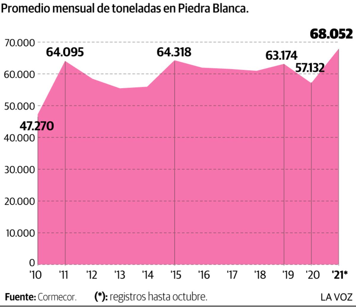 Imagen de la nota