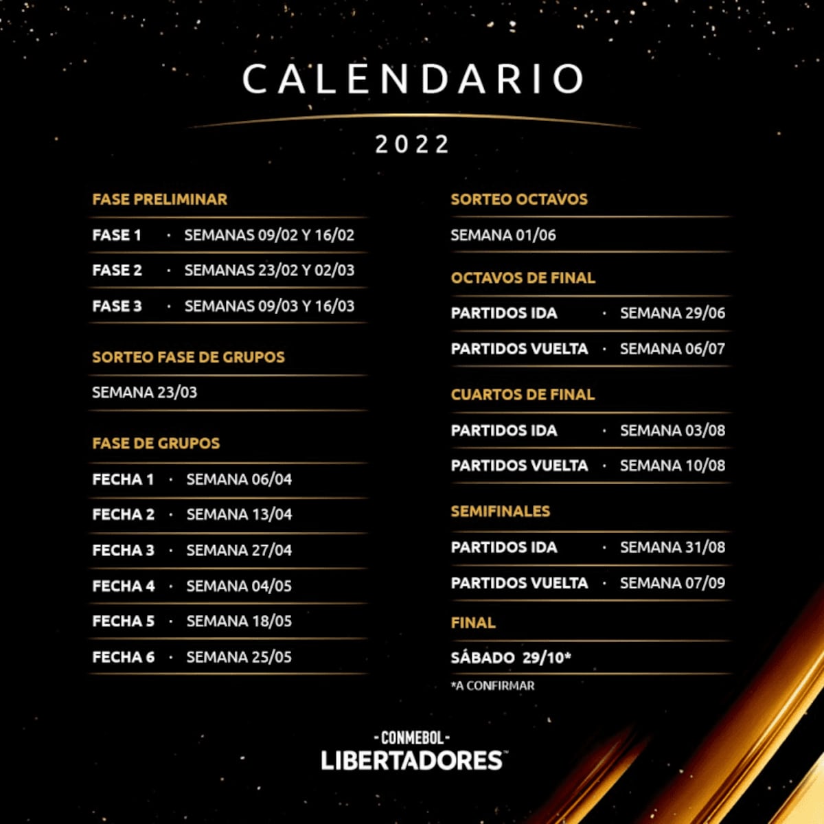 Fase de Grupos de Libertadores 2022
