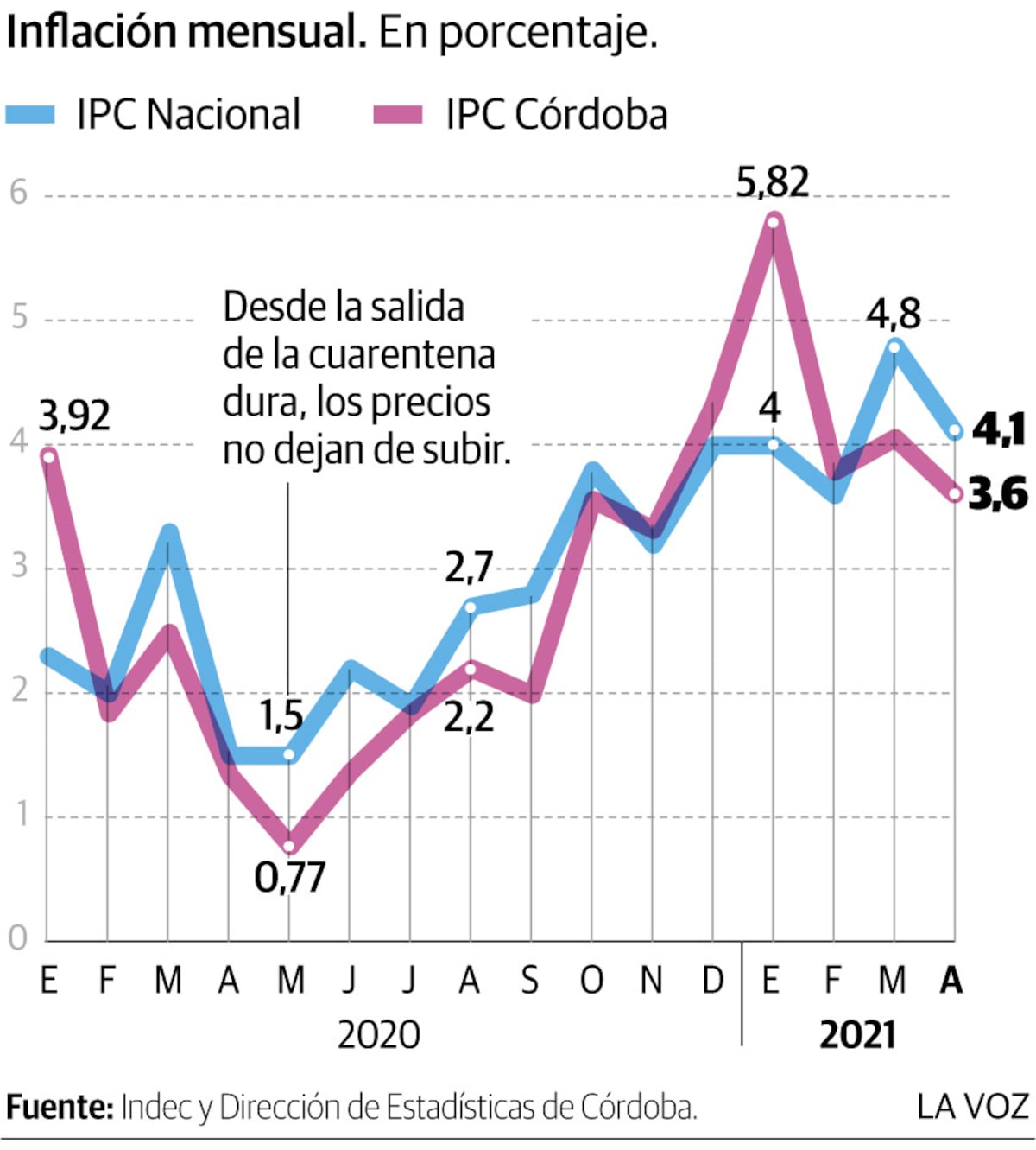 Imagen de la nota