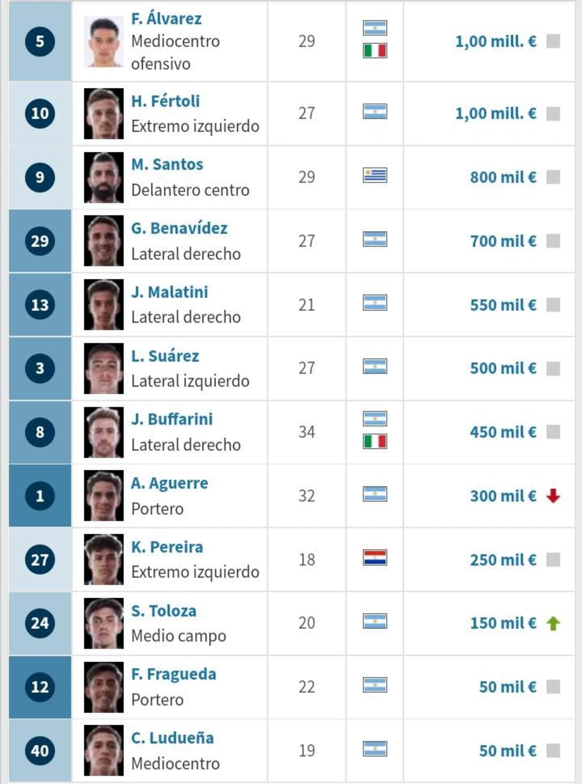Valores de mercado del plantel de Talleres