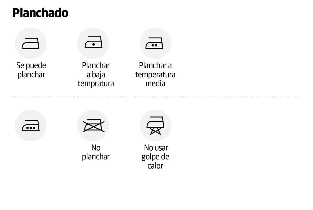 Qué significan los símbolos en las etiquetas de la ropa.