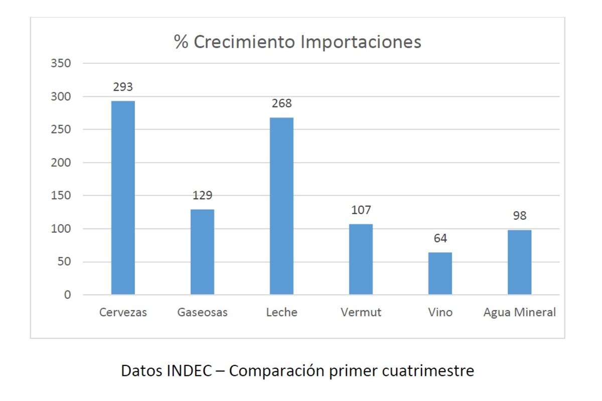 Fuente: Cien