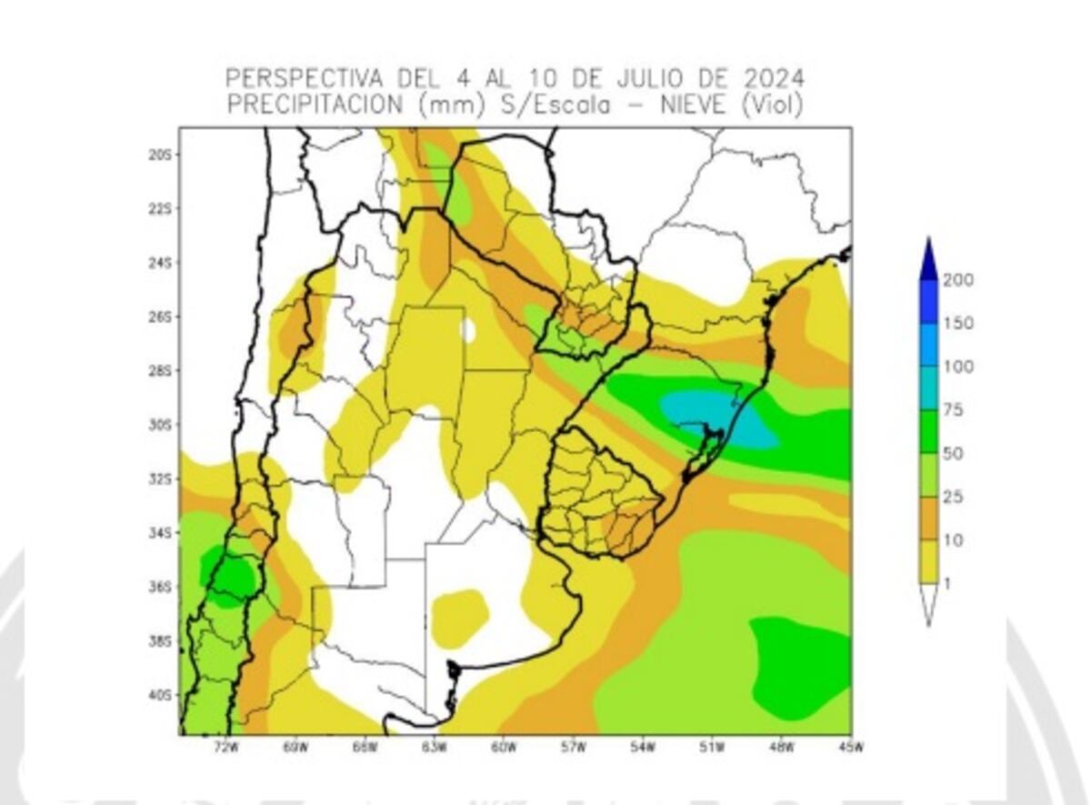 Clima