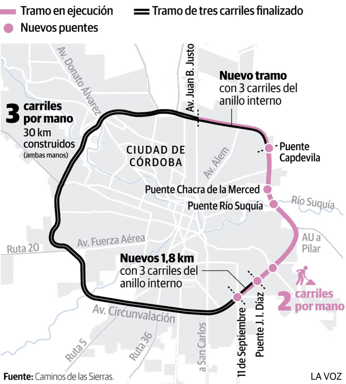 Cómo está la obra en Circunvalación