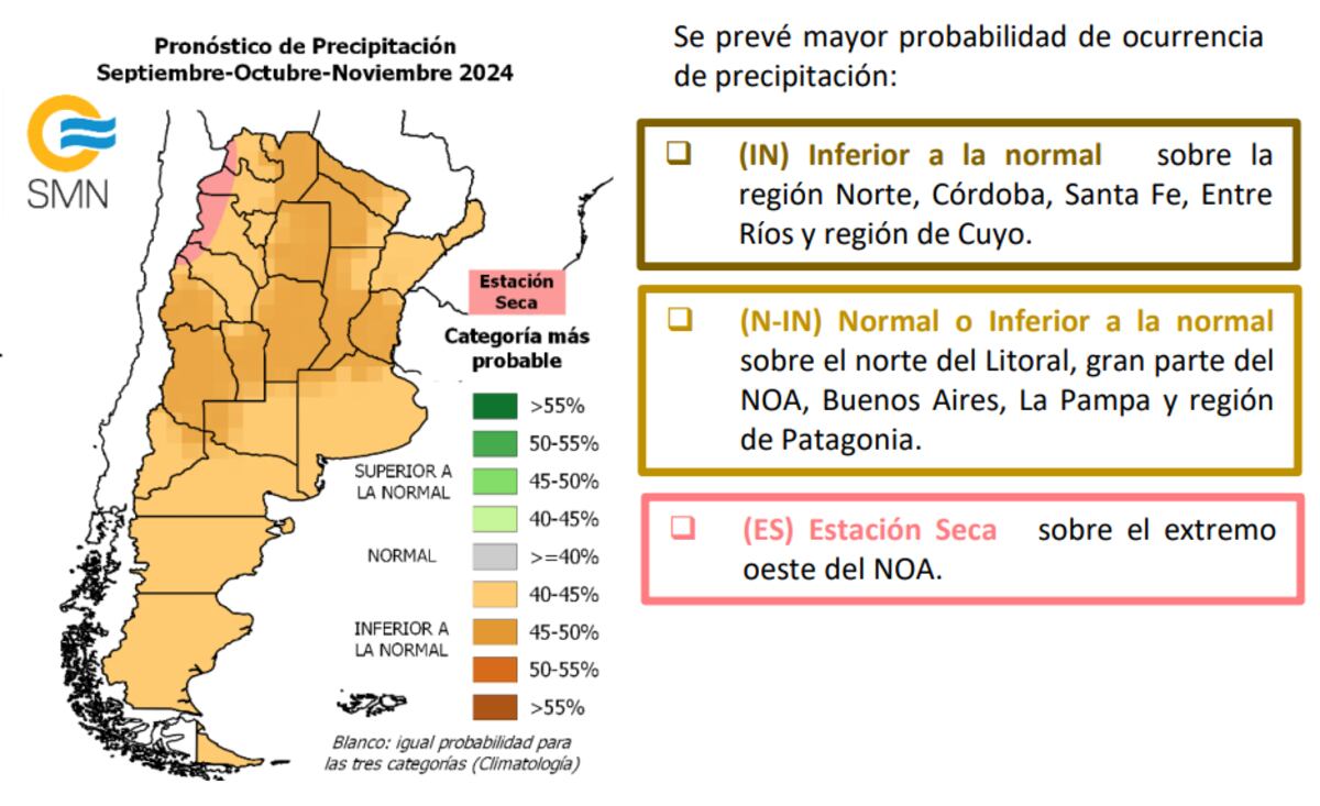 El informe del SMN.