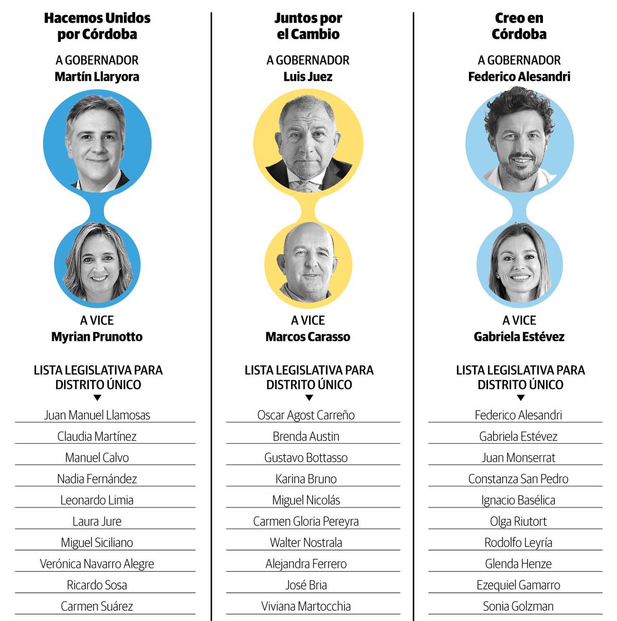 Candidatos para gobernador 2023 (1 de 3)