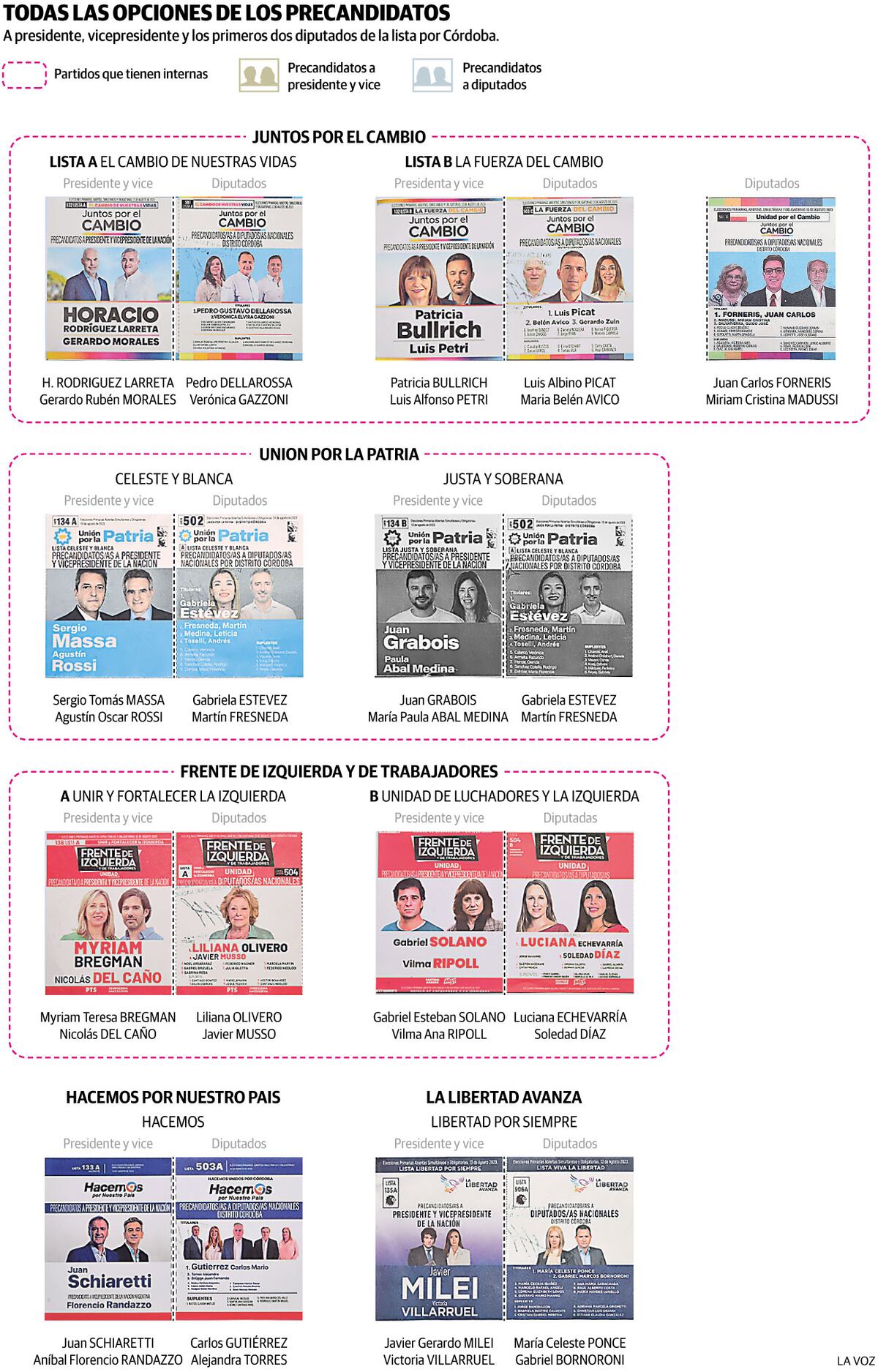 Infografía: Todas las opciones de los precandidatos presidenciales 2023 (1 de 2)