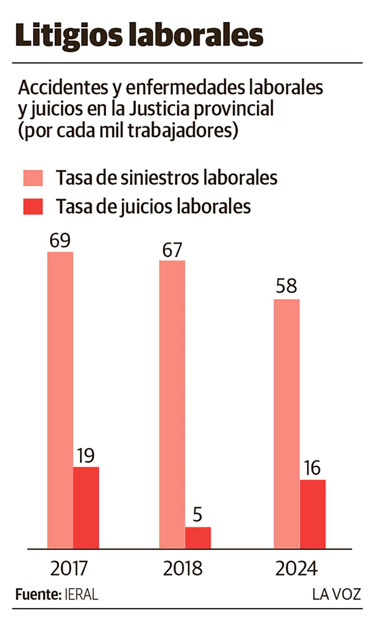 Infografía: Litigios laborales