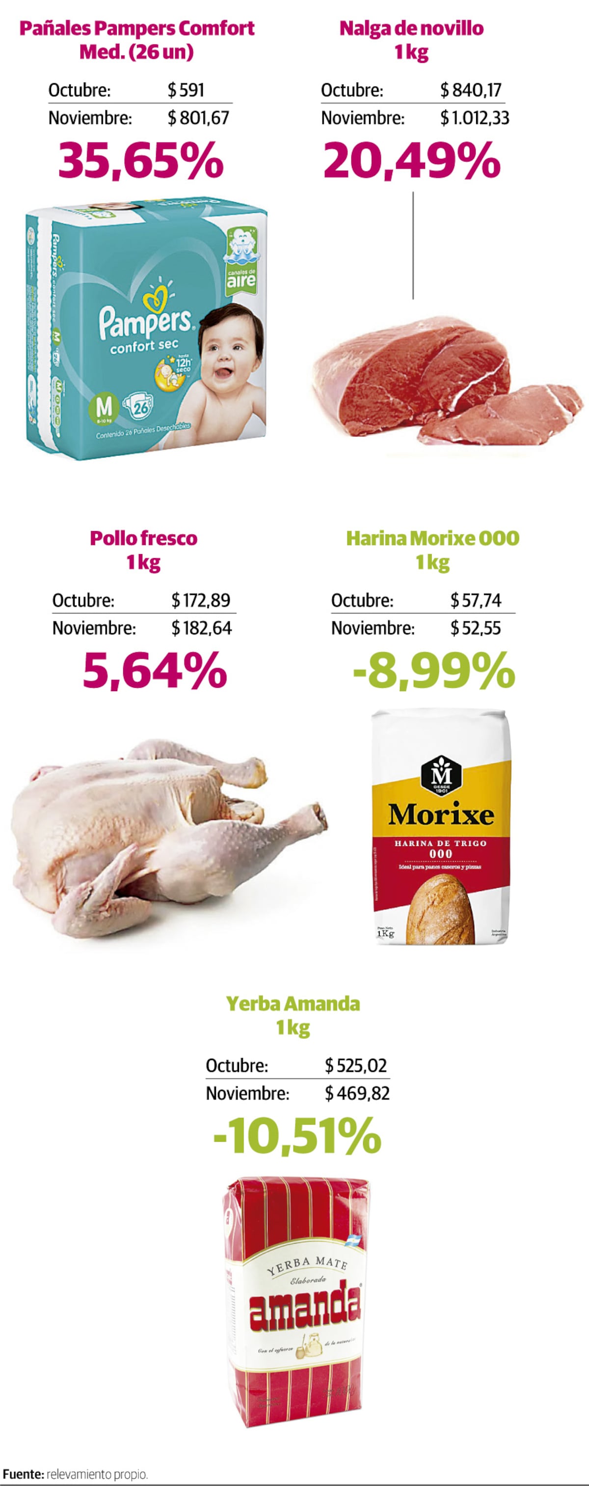 Imagen de la nota
