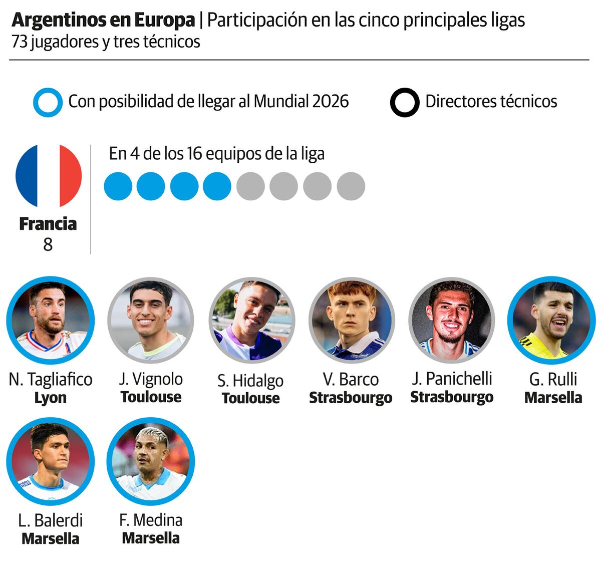 Argentinos en Francia. (La Voz)