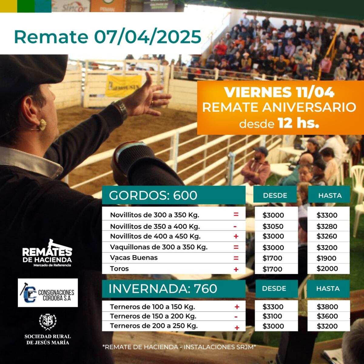 Precios ganaderos