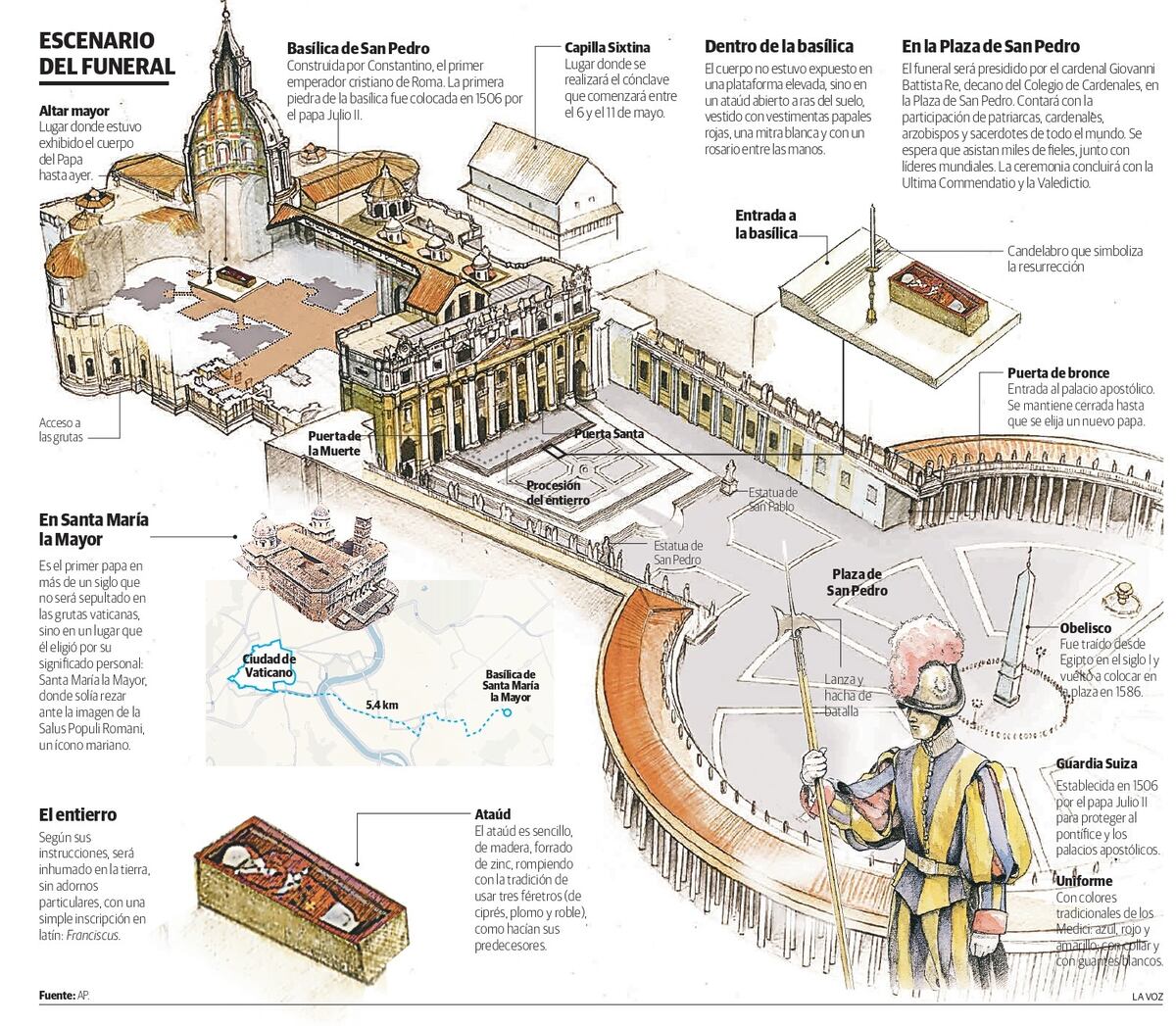 Vaticano. Los detalles del funeral del papa Francisco. (AP)
