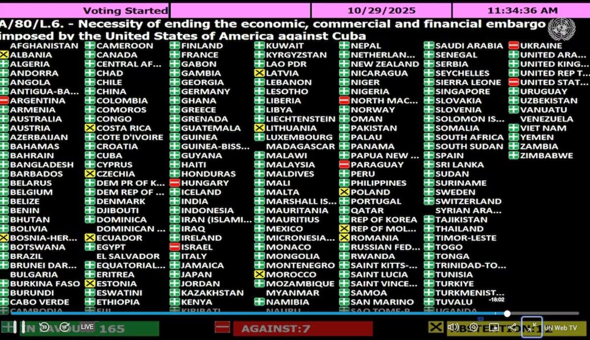 Votación en la ONU para poner fin al bloqueo económico, comercial y financiero impuesto por los Estados Unidos contra Cuba.