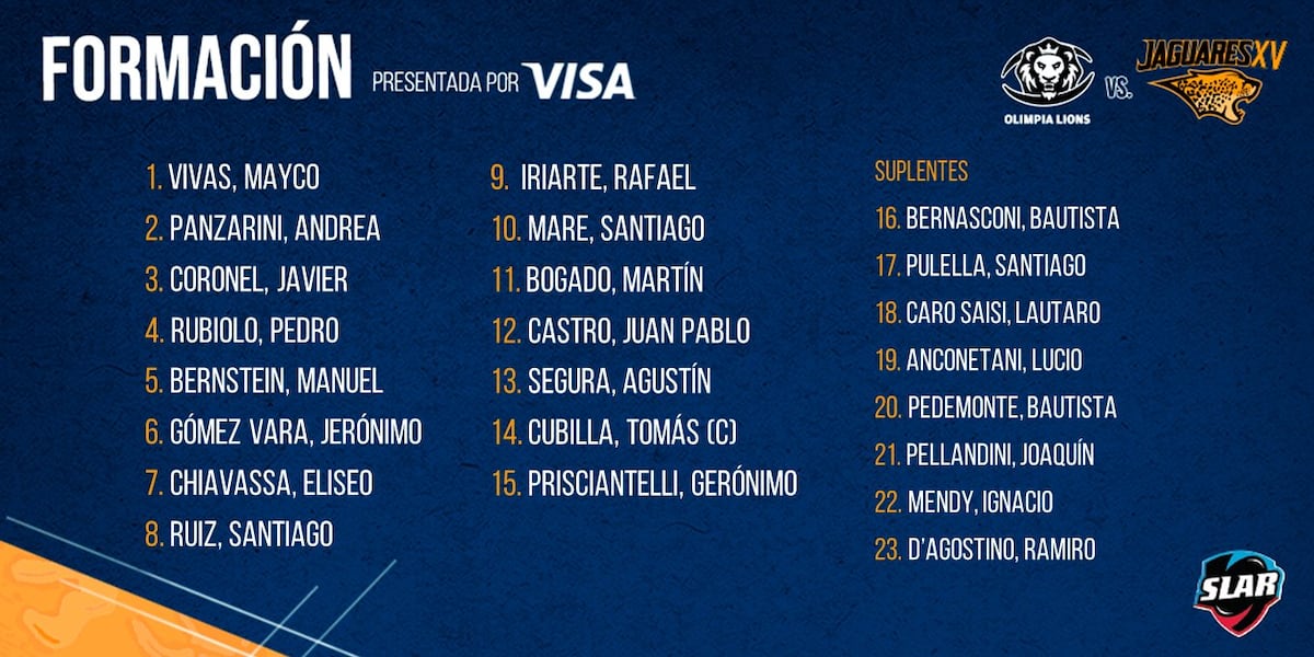Formación de Jaguares XV ante Olimpia Lions, por la segunda fecha de la Superliga Americana de Rugby.