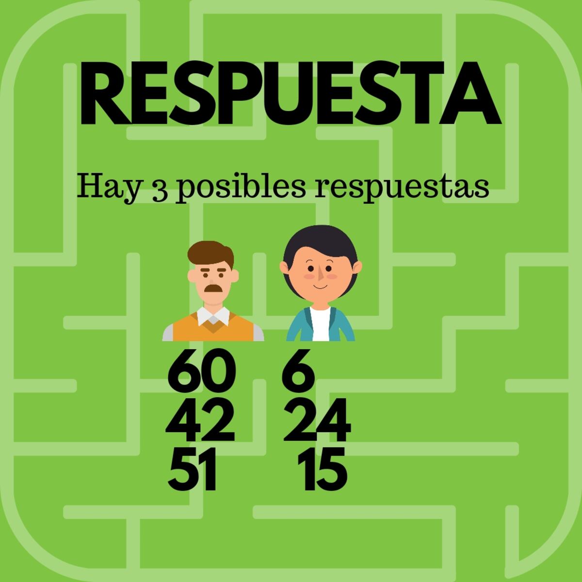 La solución del acertijo.