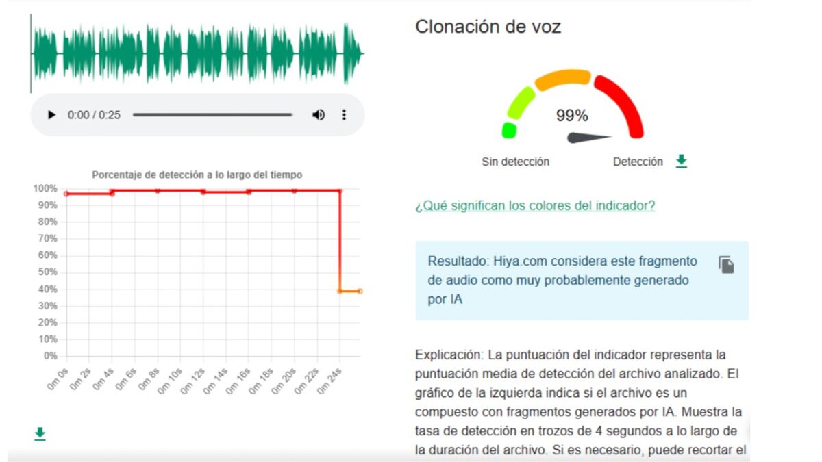 Reverso. Un video hecho con IA en el que aparece el audio viral tiene el 99% de probabilidad de haber sido generado con IA.