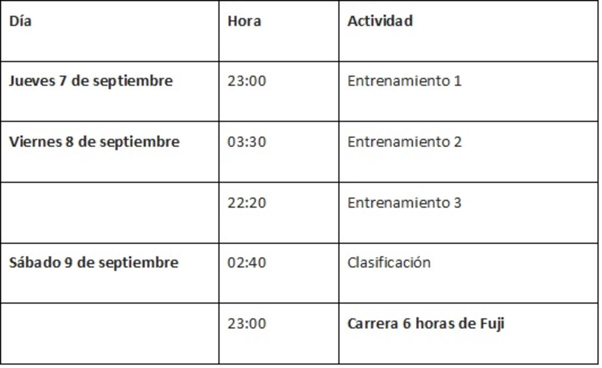 Horarios de las 6 Horas de Fuji.