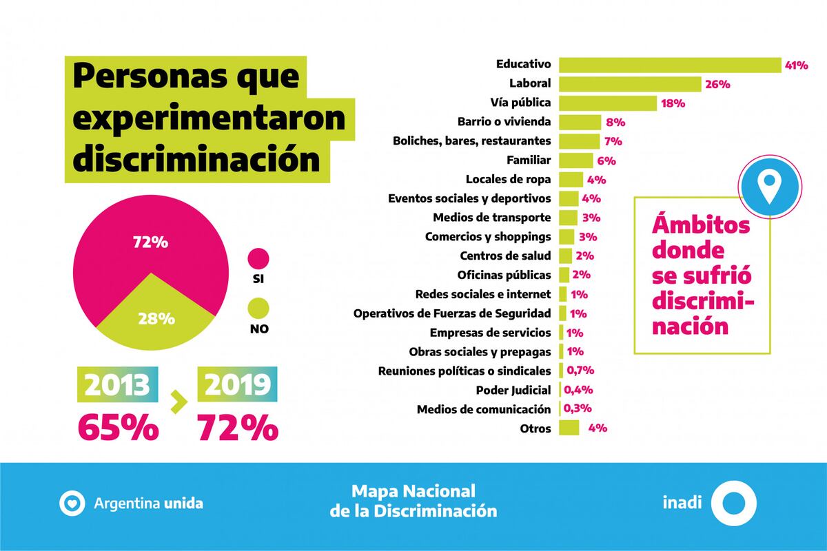 Imagen de la nota