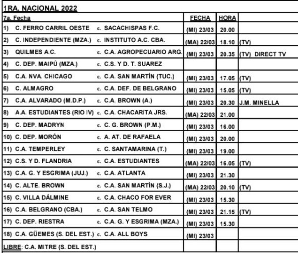 La fecha 7 de Primera Nacional, que se jugará entre semana. (Prensa AFA).