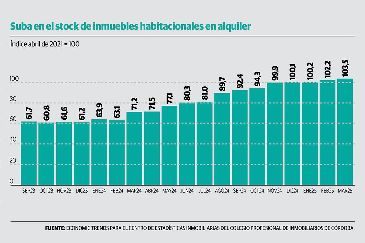 Gráfico 1.