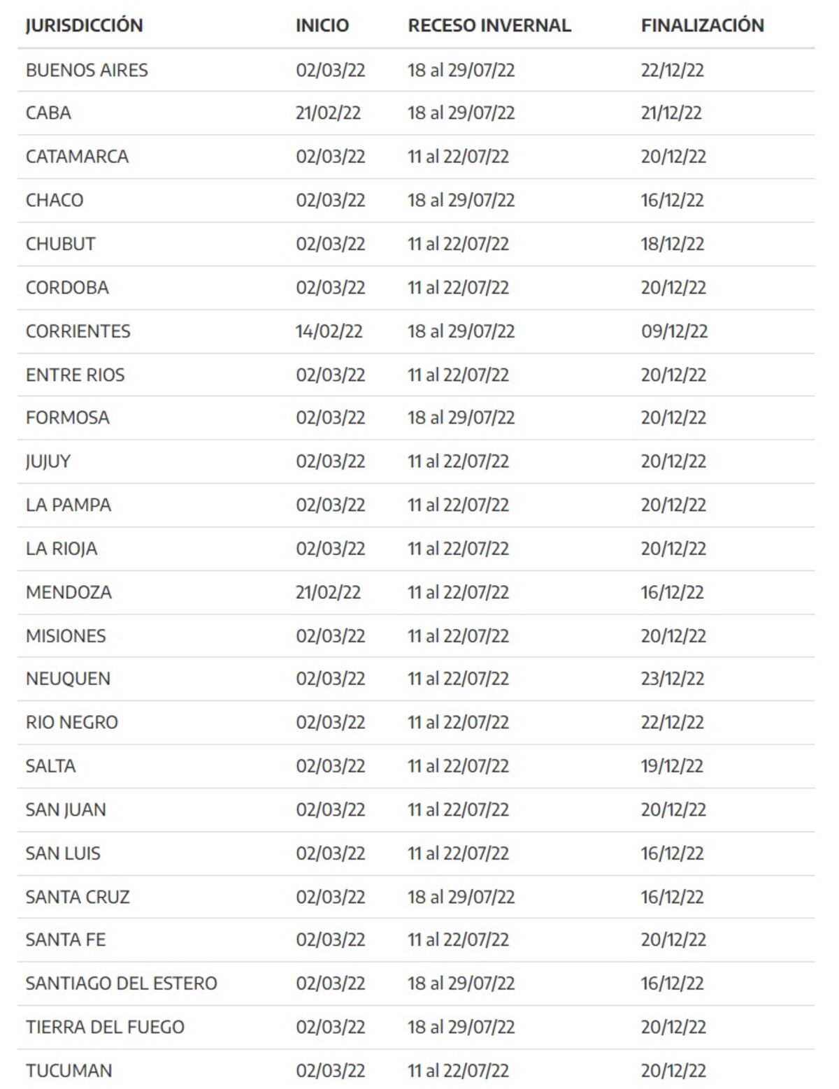 Fechas de inicio, receso invernal y finalización de clases en todas las provincias y en la Ciudad Autónoma de Buenos Aires. (Ministerio de Educación)