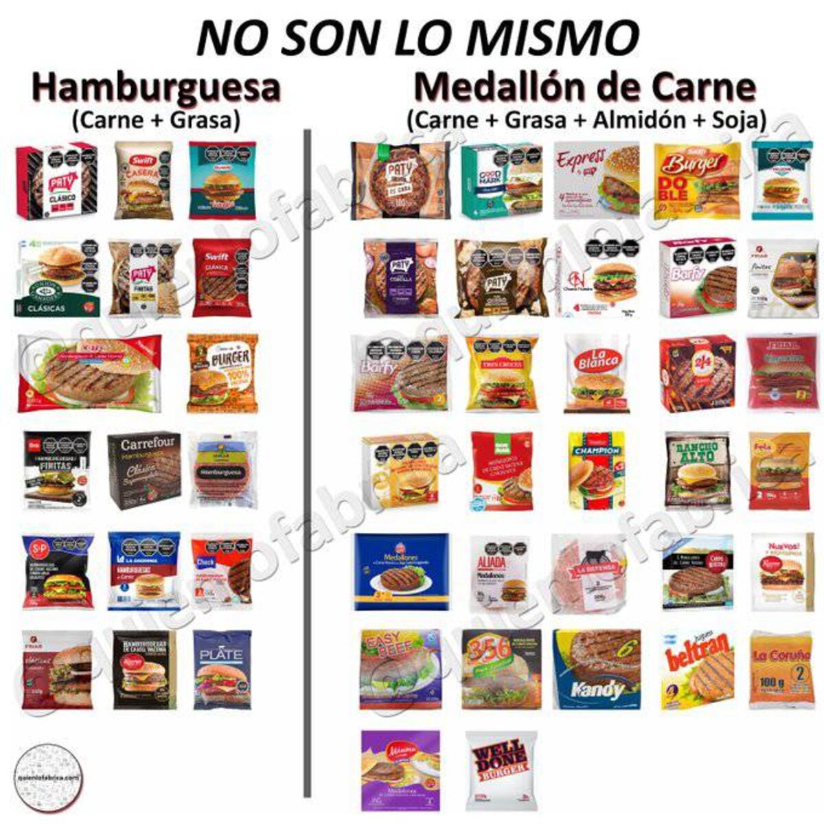 Hamburguesas y medallones de carne no son lo mismo. (@quienlofabrica)