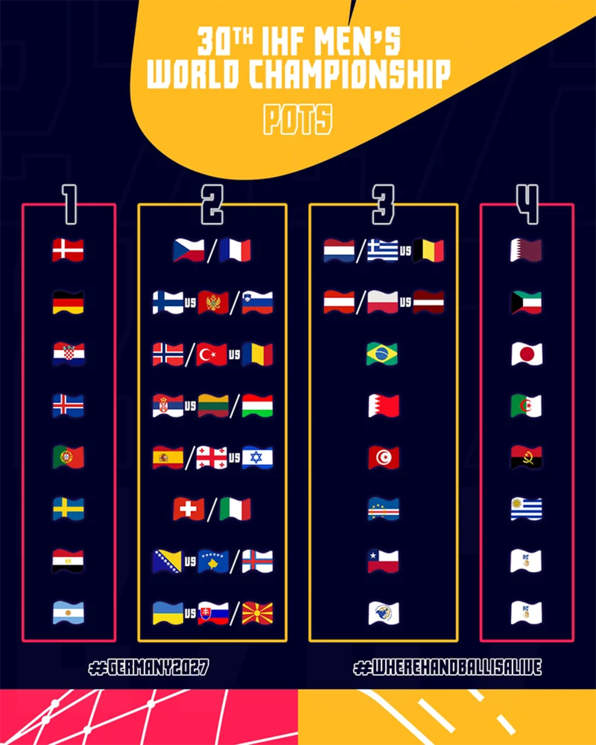 Bombos del sorteo para el Mundial de handball 2027. (IHF).