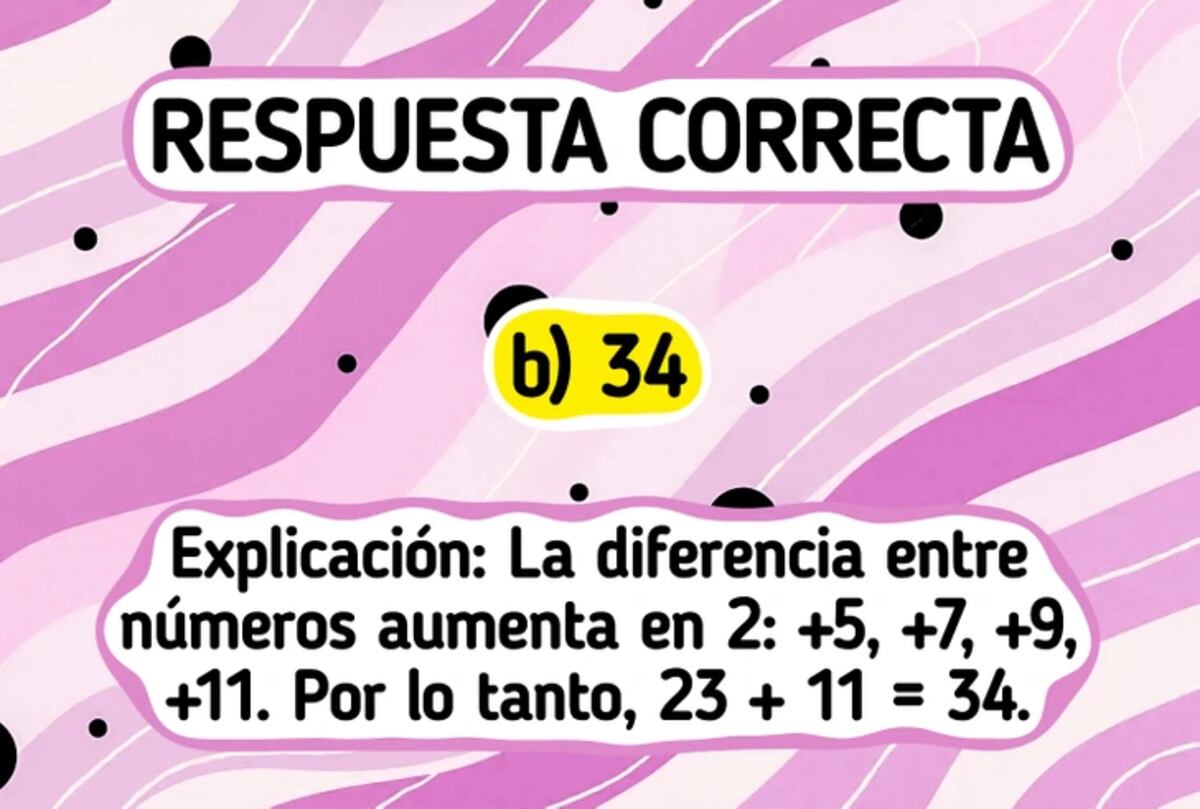 La solución del acertijo visual.