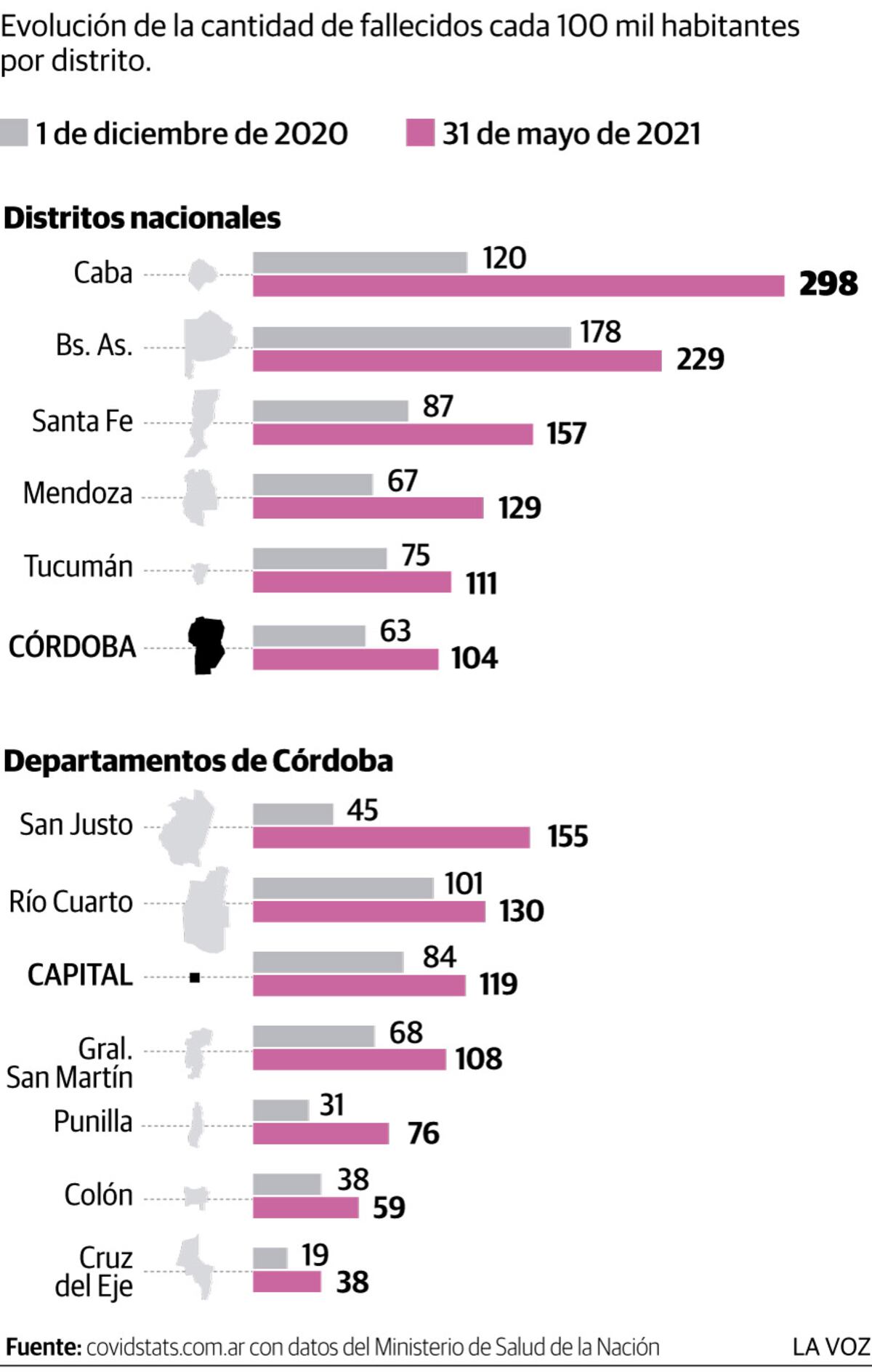 Imagen de la nota