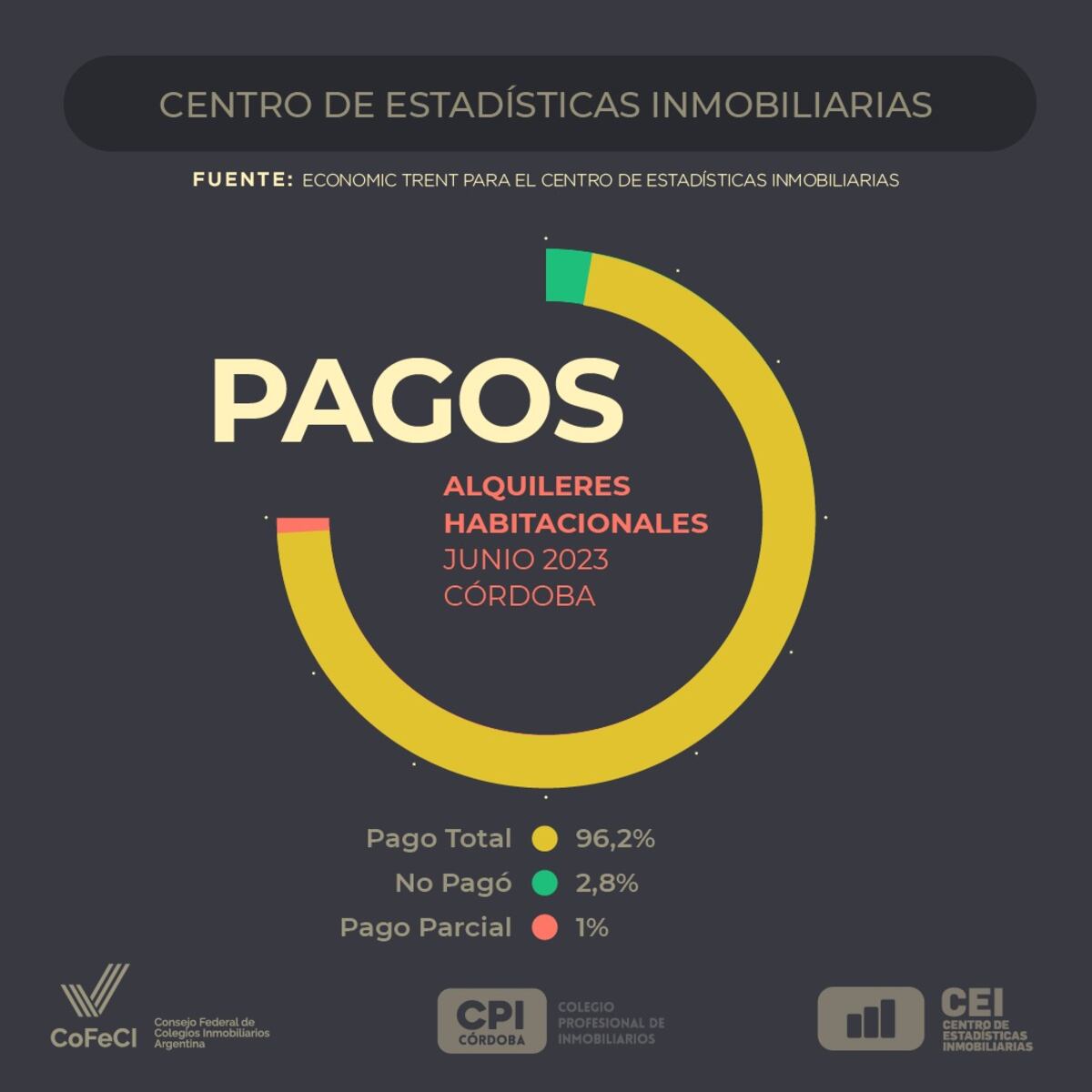 Informe de actividad inmobiliaria Junio 2023. (Centro de Estadísticas
Inmobiliarias)