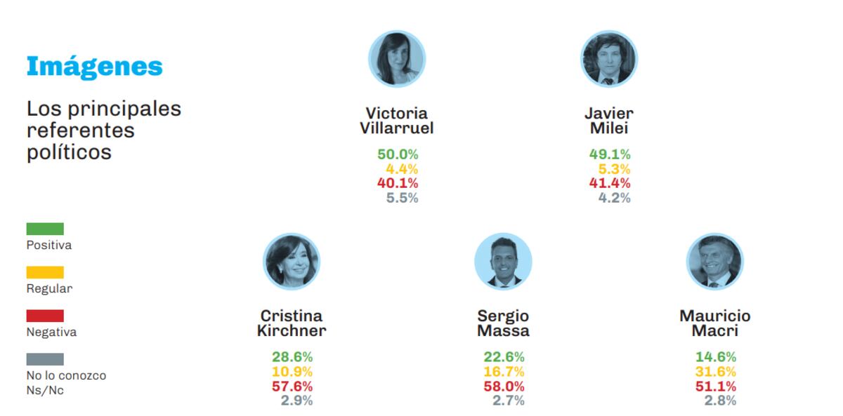 Encuesta de Giacobbe.