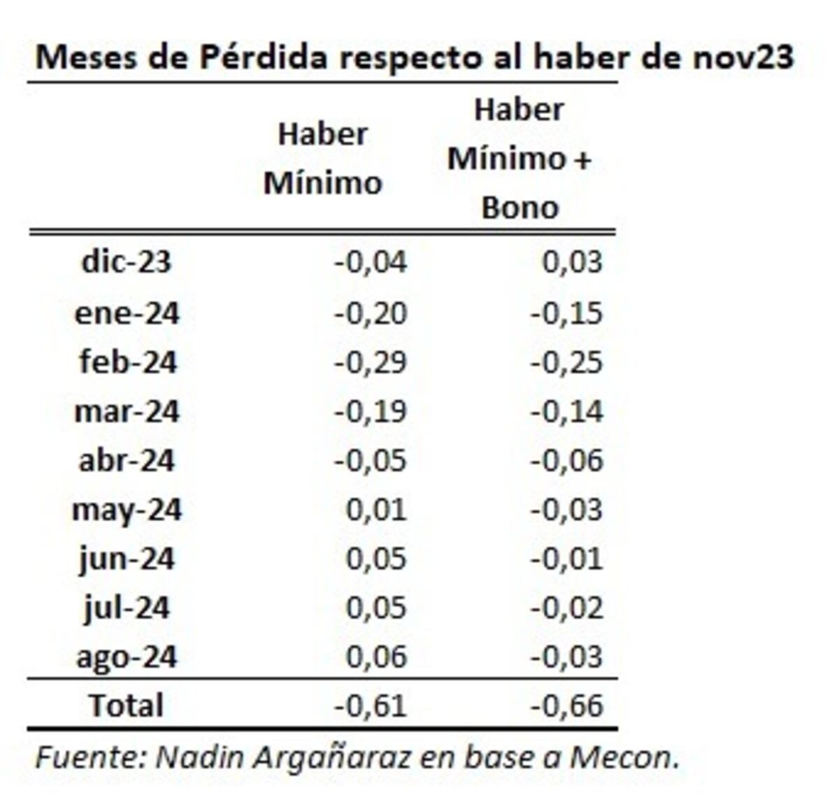 Caída del haber jubilatorio