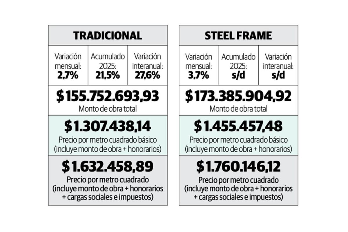 Cuadros comparativos.