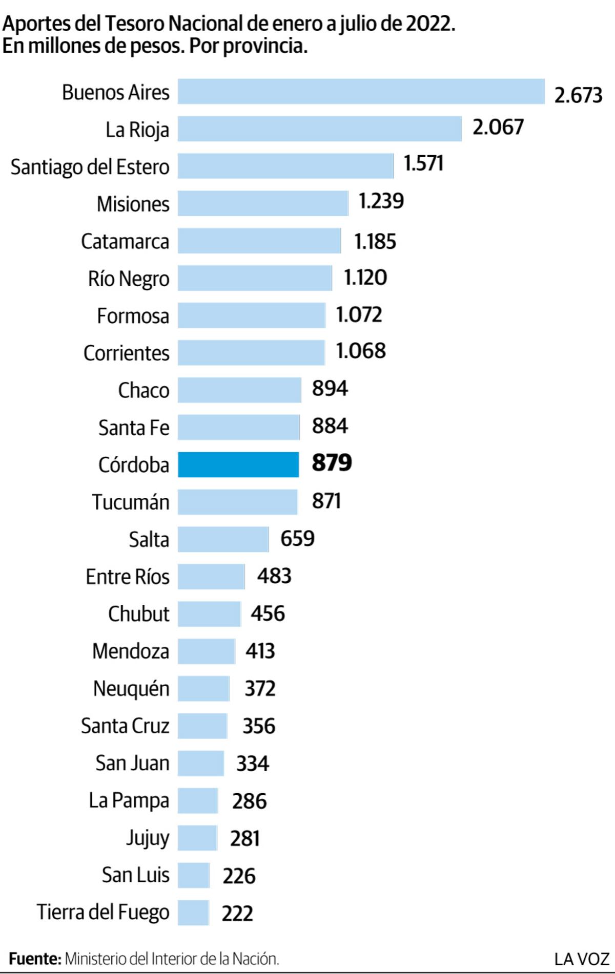 Distribución de ATN