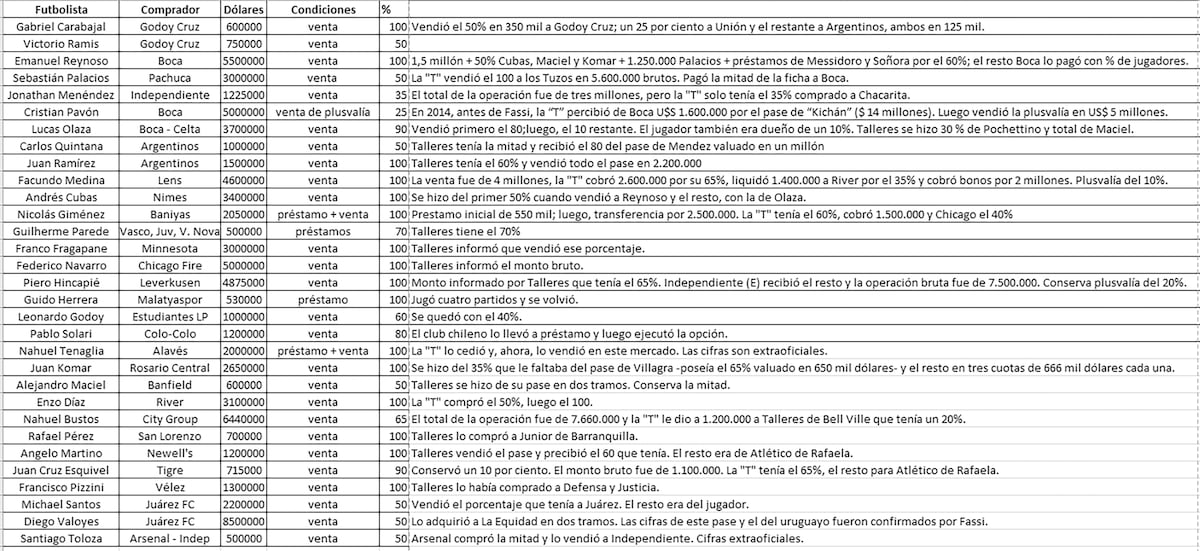 Ventas Talleres