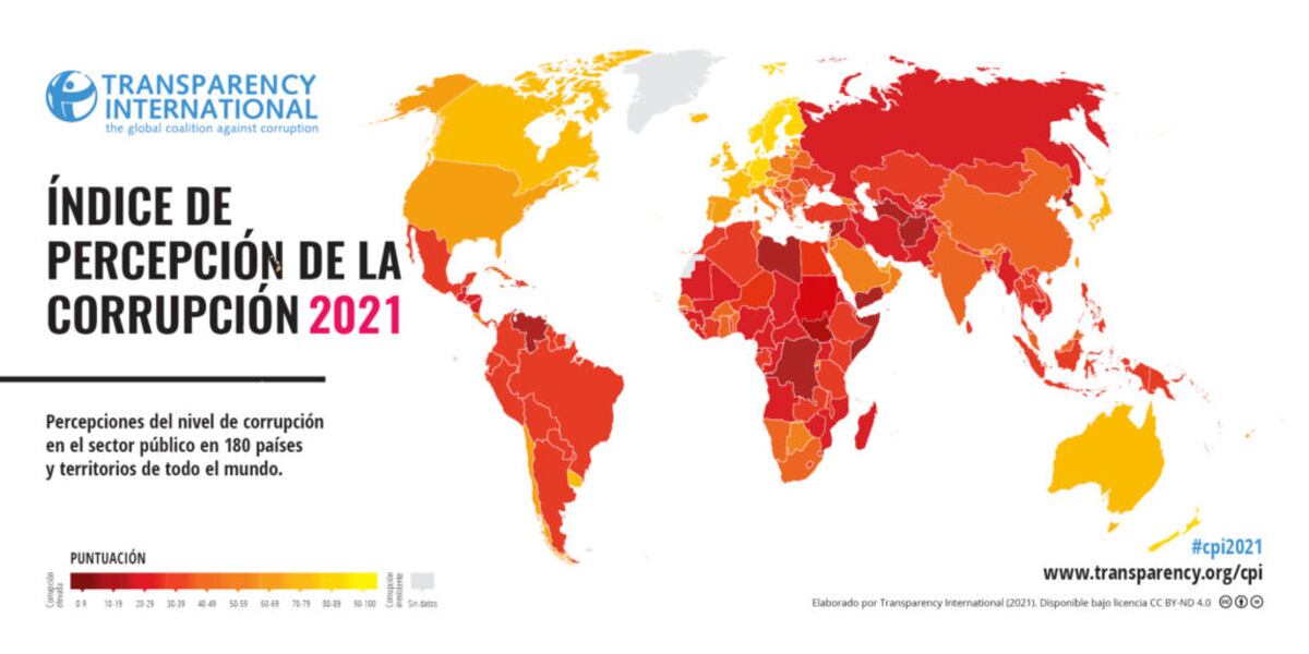 Argentina retrocede lugares en el ranking mundial anticorrupción. Está en el puesto 94, entre 180 países.
