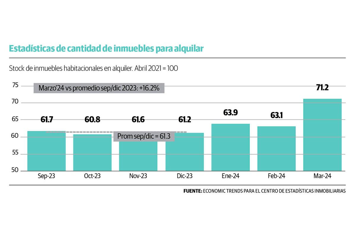 Gráfico extraído del informe del CPI.